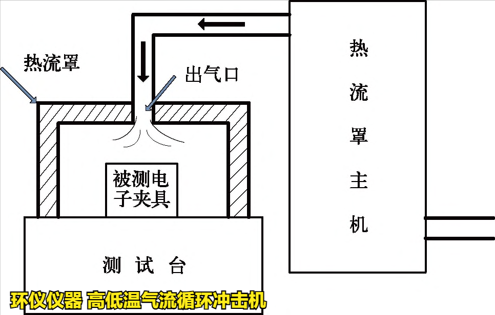 高低溫氣流循環(huán)沖擊機(jī)(圖3)