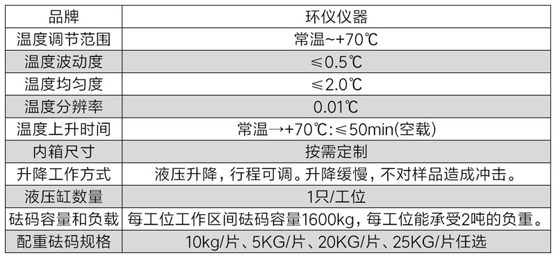 包裝容器高溫堆碼試驗設(shè)備(圖2)