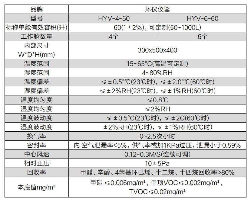 PVC地板小型環(huán)境艙(圖2)