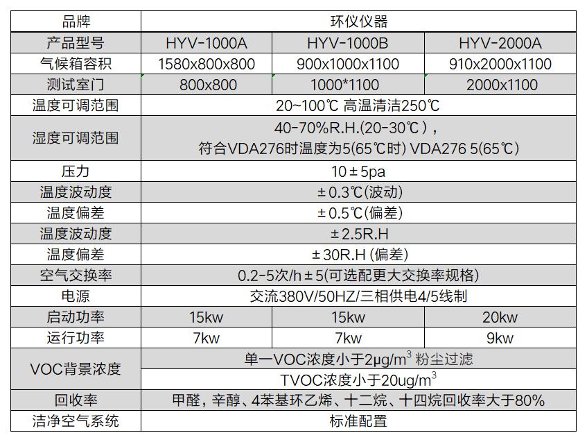 ISO 18562-3 VOC排放艙(圖2)