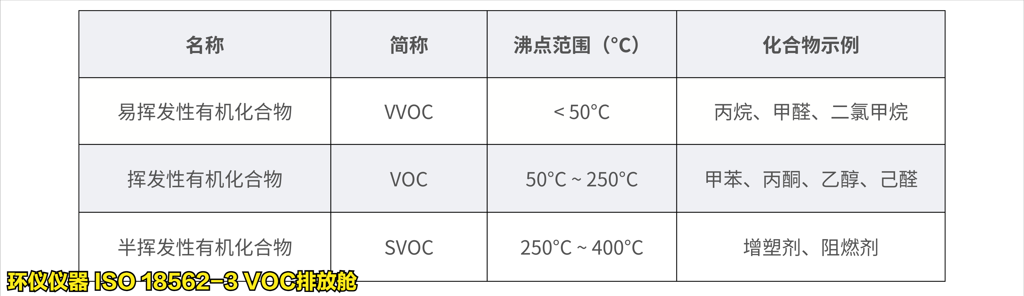 ISO 18562-3 VOC排放艙(圖3)