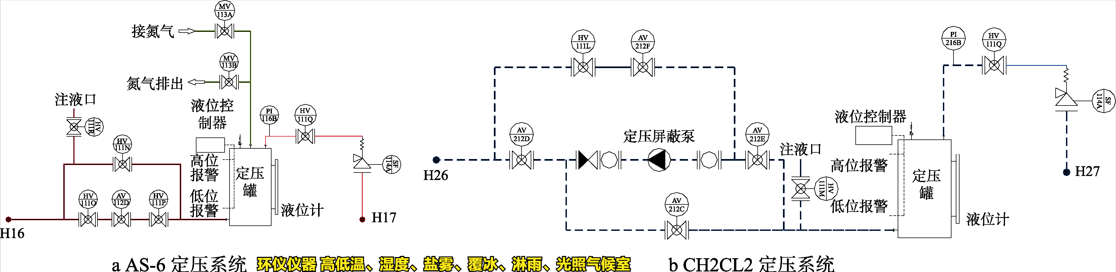 高低溫、濕度、鹽霧、覆冰、淋雨、光照氣候室的系統(tǒng)設計(圖3)
