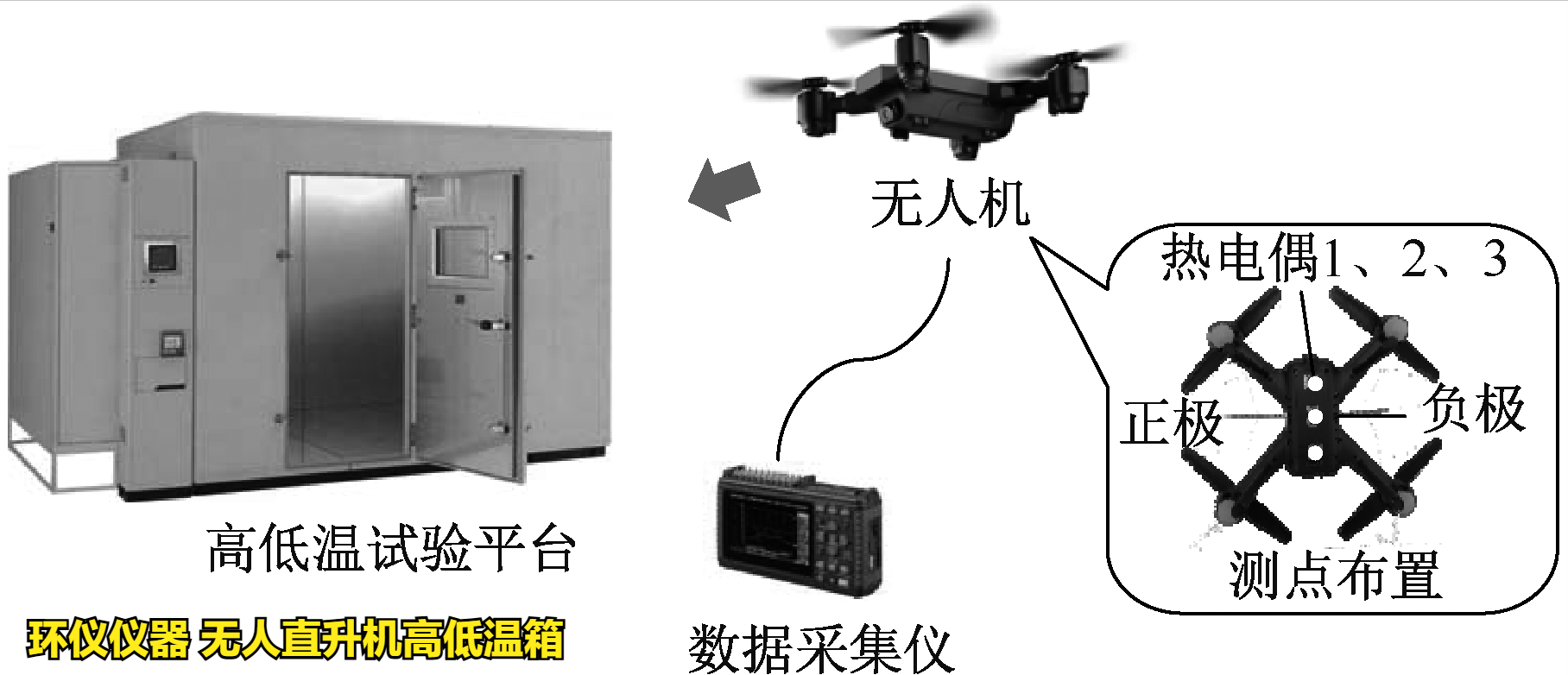 無(wú)人直升機(jī)高低溫箱對(duì)電力無(wú)人機(jī)的低溫試驗(yàn)研究(圖2)