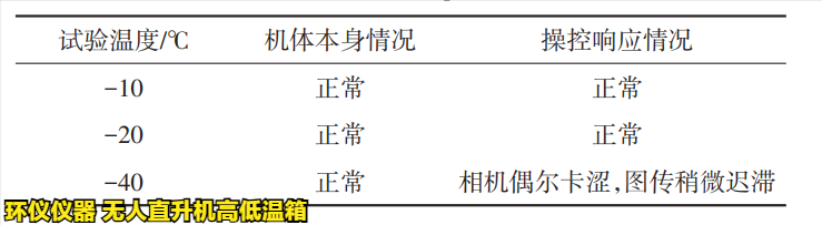 無(wú)人直升機(jī)高低溫箱對(duì)電力無(wú)人機(jī)的低溫試驗(yàn)研究(圖3)